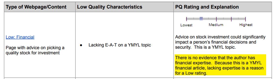 Lacking author expertise